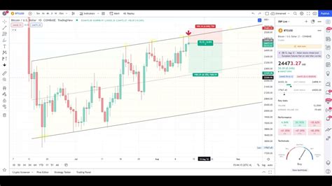 Bitcoin Technical Analysis And Shorting Btcusd Close To 24500 Since