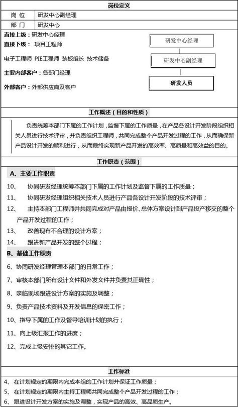 研发中心组织架构和部门职能及各岗位职责说明书文档之家