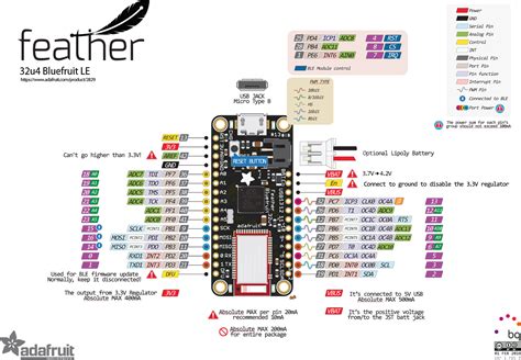 Embedded Apocalypse: Arduino Interrupt on Button Press