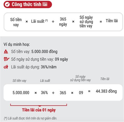 Cách tính lãi suất ngân hàng Vietcombank