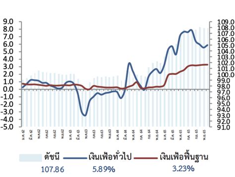 ดัชนีราคาผู้บริโภค คืออะไร ส่งผลต่อกลยุทธ์การลงทุนได้อย่างไร