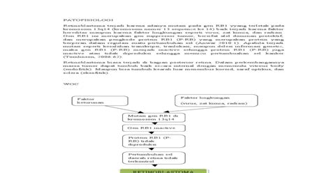 Patofisiologi Dan Woc A Pdf Document