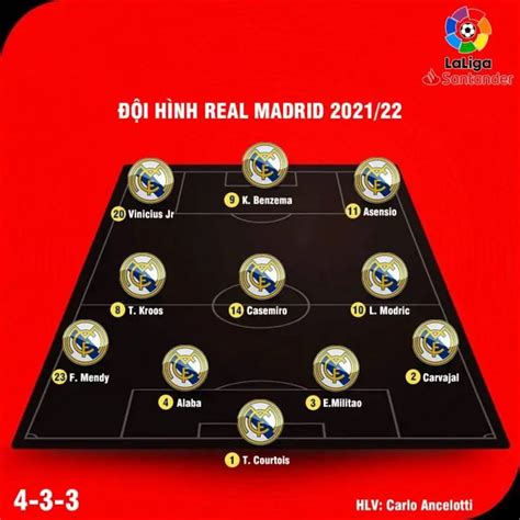 UPDATE Đội hình Real Madrid 2021 2022 sơ đồ 4 3 3