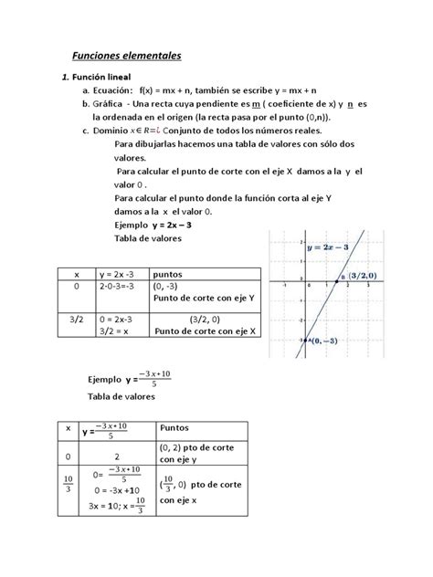 Funciones Elementales | PDF | Funciones y mapeos | Análisis matemático 