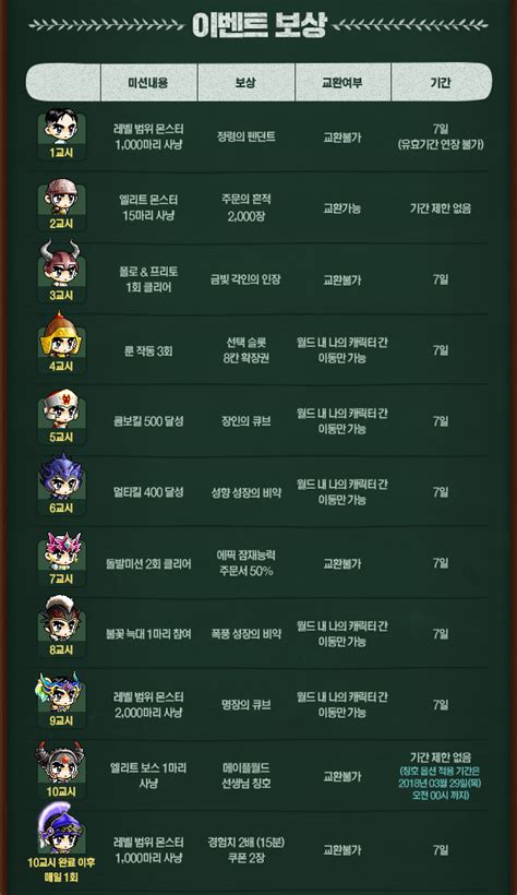 Missions | Orange Mushroom's Blog