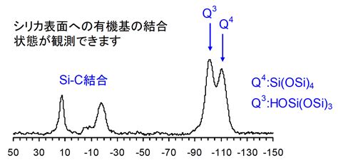 Nmr