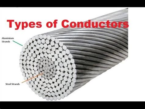 Types Of Conductors Used In Electrical Transmission Lines Youtube