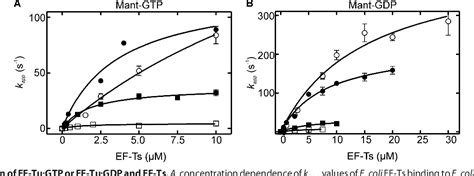 Figure From The C Terminal Helix Of Pseudomonas Aeruginosa Elongation