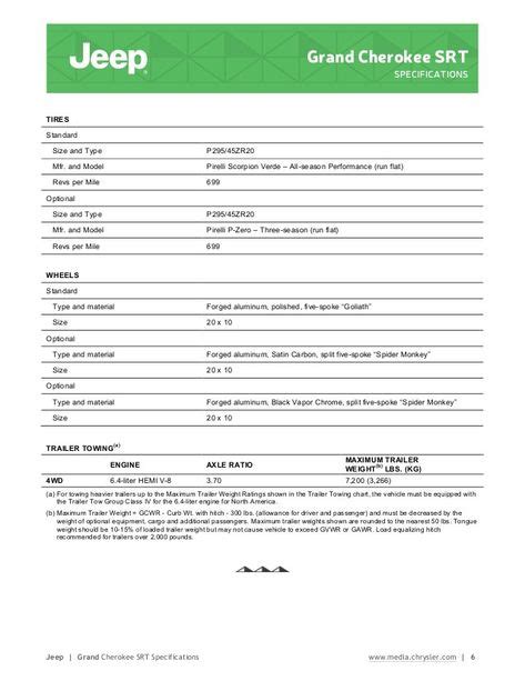 Jeep Grand Cherokee Model Comparison Chart