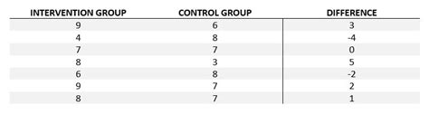 The T Test In Statistics Lunatic Laboratories