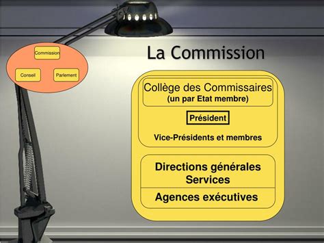 Ppt Fonctionnement De L Union Europ Enne Acteurs Pratiques Et