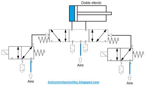 Diagrama Eléctrico De Una Válvula Solenoide Encendido Prog