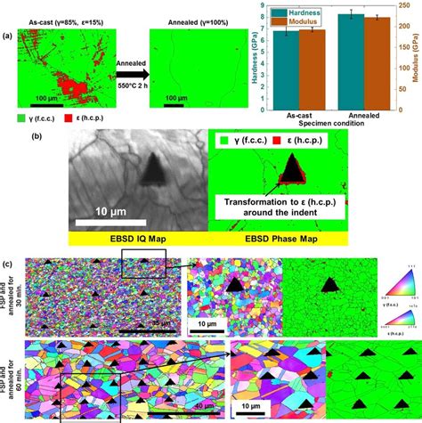 A Ebsd Phase Maps And Hardness Modulus Plots As A Function Of