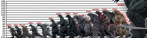 Godzilla size chart | Godzilla | Know Your Meme