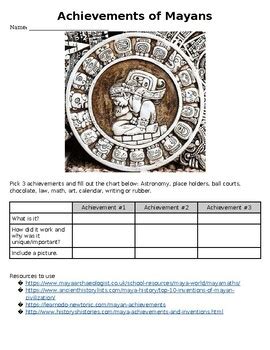 Mayan Achievements Ancient Civ By The Sassy History Teacher Tpt