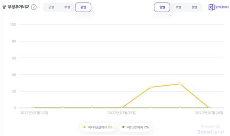 코인 빅데이터 하드포크 암호화폐이더리움클래식etc Vs 비트코인캐시bch 트렌드코인리더스