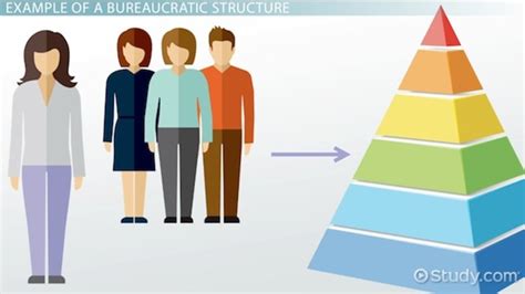 Bureaucratic Leadership Chart