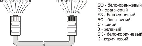 2 Лабораторная работа