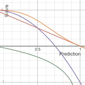 scoring rule wikipedia