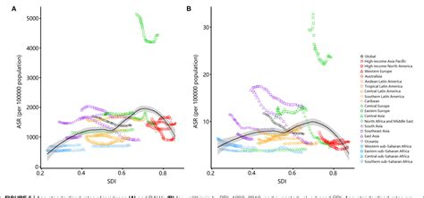 Trends In The Incidence And Dalys Of Urolithiasis From 1990 To 2019