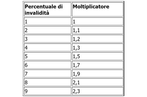 Colpo di frusta cos è e come funziona il risarcimento Quattroruote it