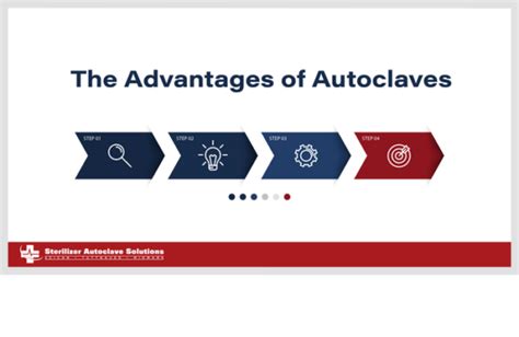 Advantages Of Autoclaves Statim Usa Autoclave Sales Repair