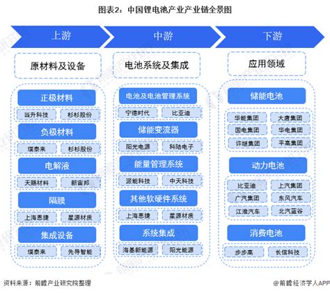 锂电池产业产业链全景梳理 OFweek电源网