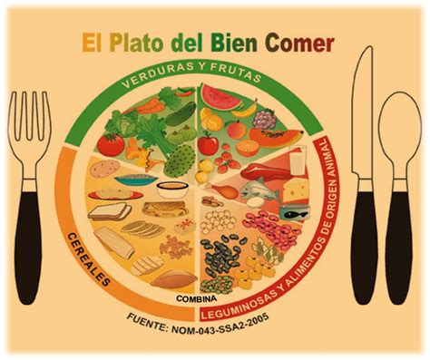 Escuela Secundaria T Cnica El Plato Del Bien Comer