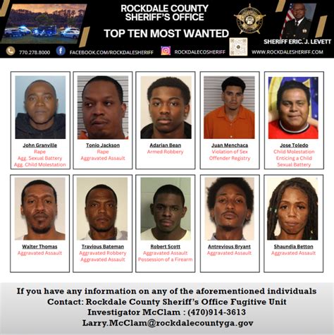 Rockdale County Inmates System Updates Current Population And Bail Information