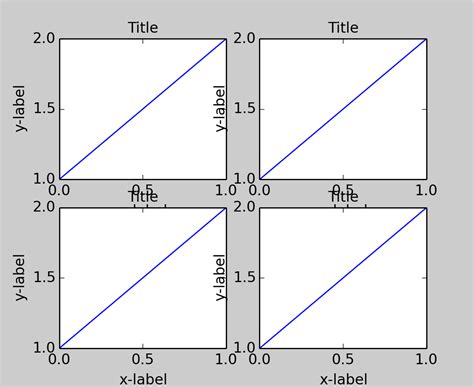 Tight Layout Guide — Matplotlib 130 Documentation