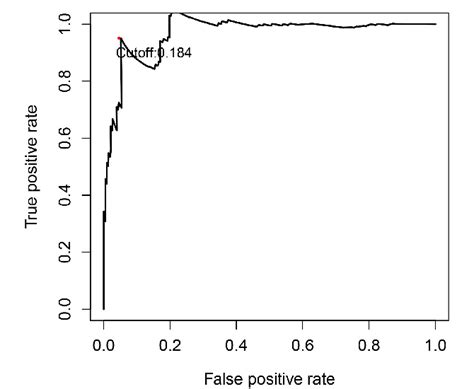 Figure 1 From Development And Validation Of An Individualized Immune