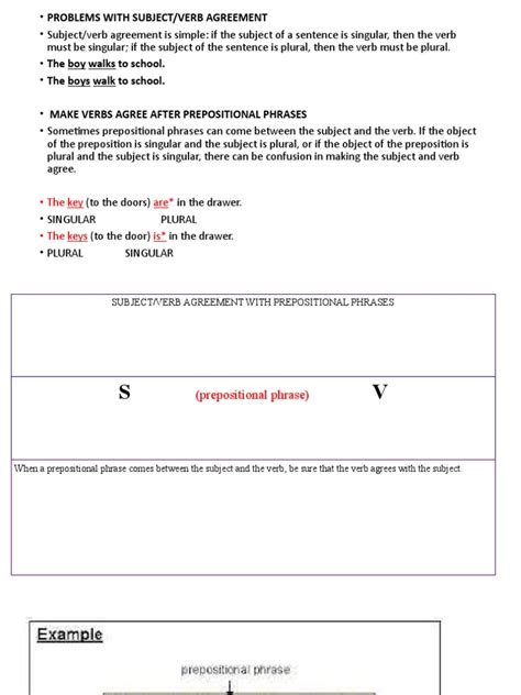 Subject Verb Agreement Pdf Subject Grammar Grammatical Number