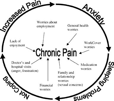 chronic pain – Health Care Associates & Community Care Givers