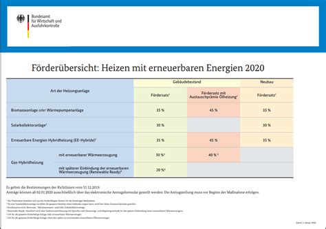 Bafa Fördermittel Energieportal Böblingen