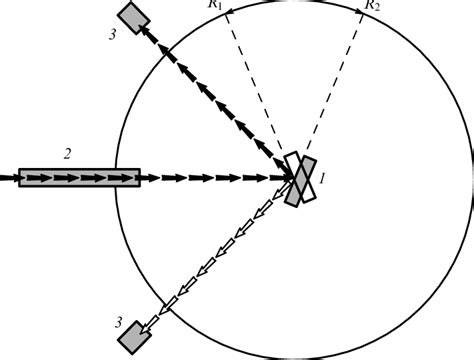 Diagram of a Bond diffractometer: 1 Ð crystal under study; 2 Ð... | Download Scientific Diagram