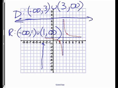 Functions Finding Domain And Range From Graphs Practice Worksheet