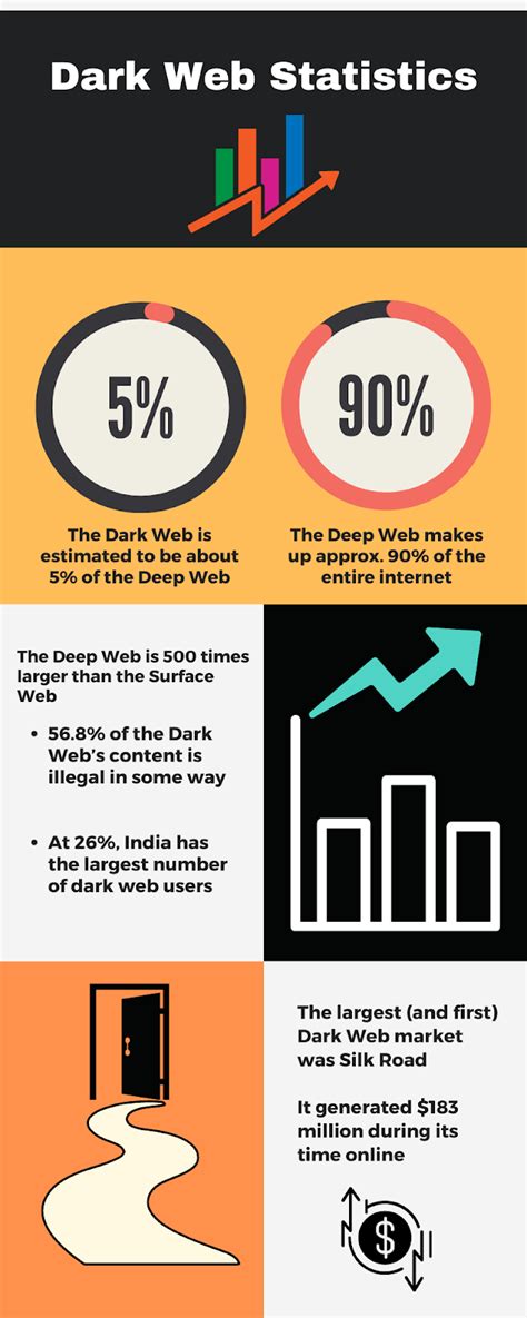 I Migliori 11 Siti Del Dark Web Nel 2024 Sicuri Da Visitare │cyberghost Vpn