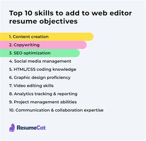 Top 18 Web Editor Resume Objective Examples Resumecat