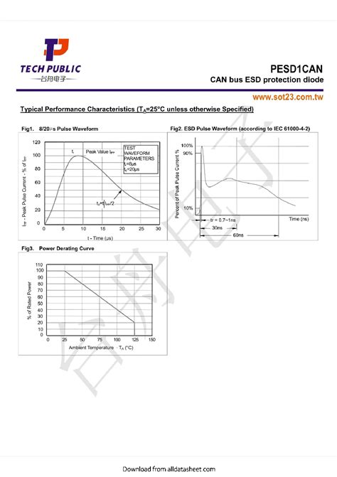 PESD1CAN Datasheet 3 4 Pages TECHPUBLIC CAN Bus ESD Protection Diode