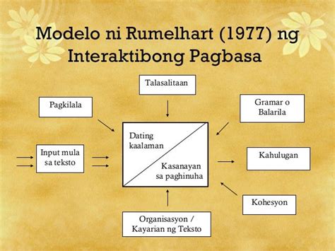 Modelo Ng Pagbasa