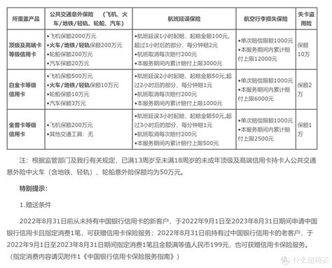 最新信用卡延误险汇总，有卡就能赔付信用卡什么值得买