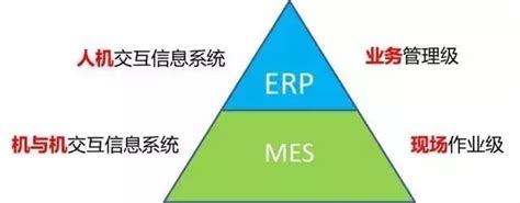 十分钟让你搞明白erp、sap、plm、mes的文章！