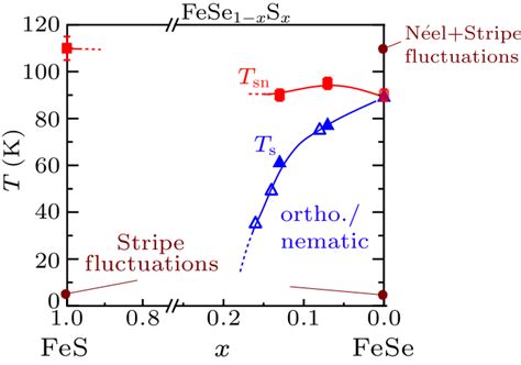 Chin Phys Lett Magnetic Field Induced Spin