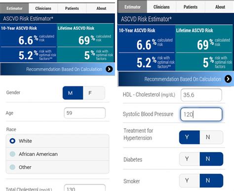 Cardiovascular Risk Estimation By The Ascvd Risk Estimator Application