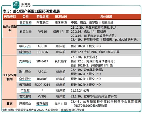 洞见生物医药国产新冠口服药加速推进，相关概念股新华制药9连板！临床特效药华润