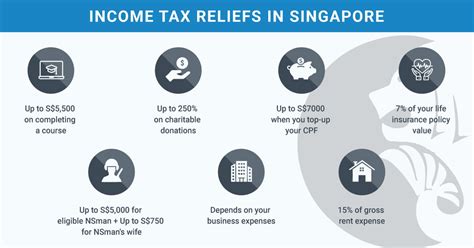 7 Ways To Reduce Income Tax In Singapore In 2024 Rikvin