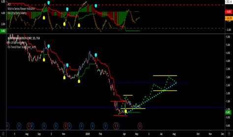 BNE Stock Price and Chart — TSX:BNE — TradingView