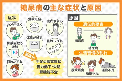 糖尿病とは？症状からチェックまでご紹介 治験モニターのススメ