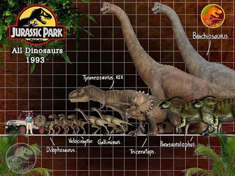 Pansin Raptor Rex On Instagram “all Dinosaurs Jurassic Park 1993