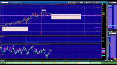 Nadex 32315 Trade Plan Tf Es Youtube